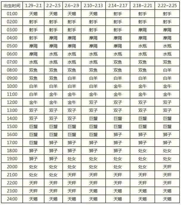 农历五月十四是什么星座（五月十四出生的人属于哪个星座）