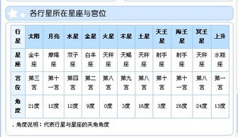 5月13日出生的人是什么星座,5月13日星座特点解析