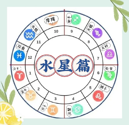 水星星座代表什么,水星星座性格特点解析