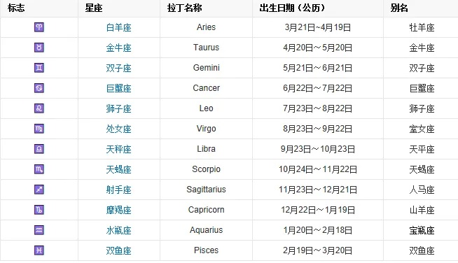 十月一出生的人是什么星座,十月一生日的人属于哪个星座