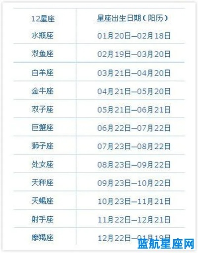 4月2号是什么星座,4月2日生日星座特点解析