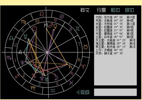 农历5月25日是什么星座，命盘解读及星座特点
