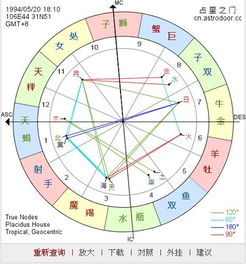 农历5月25日是什么星座，命盘解读及星座特点