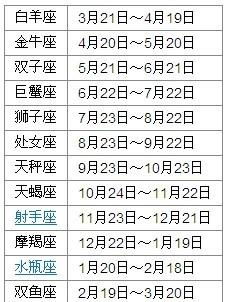 阳历10月4日是什么星座（十月四日的星座查询）