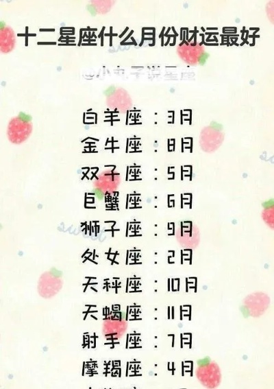 除夕是什么星座（12星座中哪个星座出生在除夕）