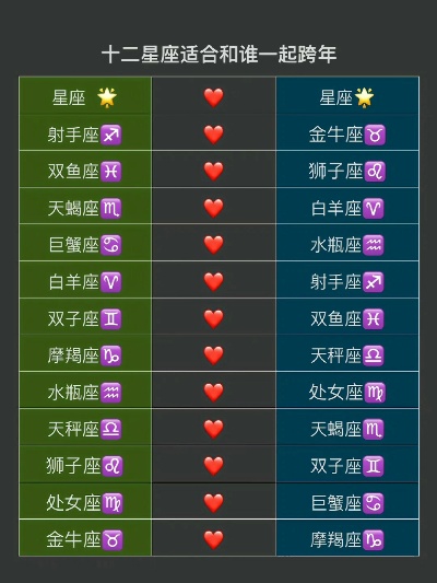 除夕是什么星座（12星座中哪个星座出生在除夕）