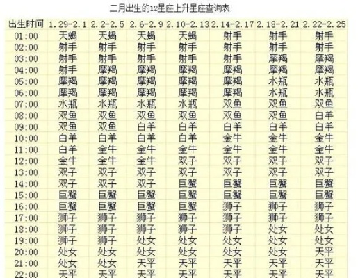二月23日生日的是什么星座,二月23日星座特点分析