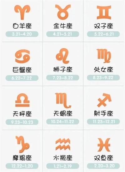 腊月十九是什么星座，腊月十九出生的人性格特点及运势分析