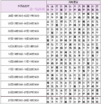 腊月十九是什么星座，腊月十九出生的人性格特点及运势分析