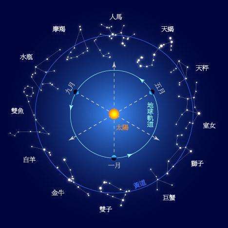 星座为什么这么准（探讨星座命理的科学性）
