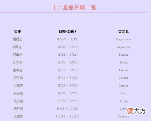农历6月19是什么星座,农历6月19日生日星座特点解析