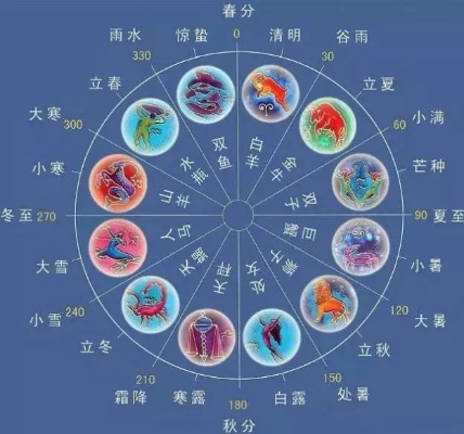 腊月13是什么星座（星座查询介绍）