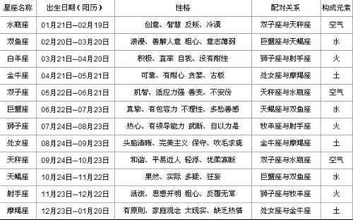 农历12月8日是什么星座，农历12月8日出生的人性格特点解析
