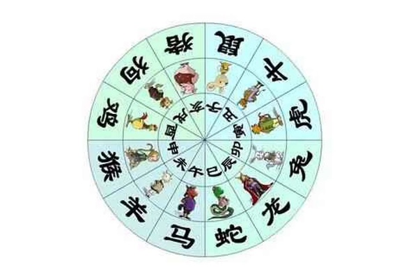 农历正月初九是什么星座,农历正月初九出生的人性格特点