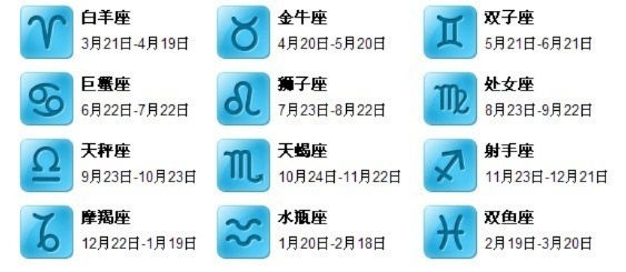 农历2月12日是什个星座,2月12日星座特点分析