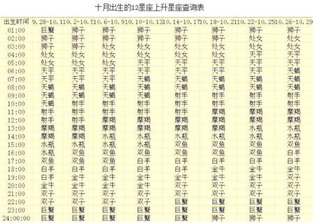 11月14号是什么星座（星座查询）