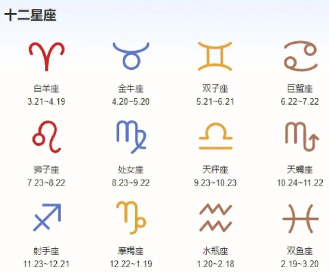 4月20日是什么星座的（星座查询指南）