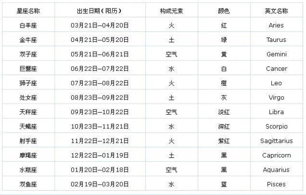 农历八月初五是什么星座，农历八月初五出生的人性格特点