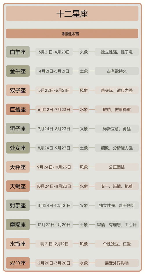 620是什么星座（星座解读620日期对应的星座是什么？）