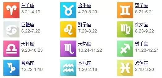 620是什么星座（星座解读620日期对应的星座是什么？）