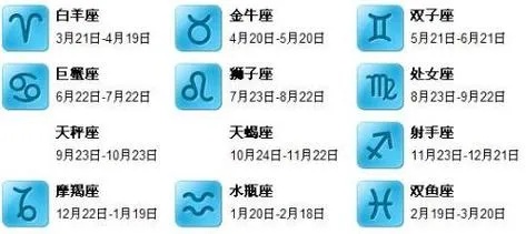 3月31日生日星座是什么,3月31日星座运势分析