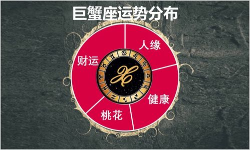 7月12日出生的人是什么星座,7月12日星座特点和运势解析
