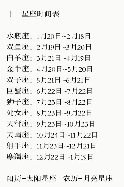 1月21日星座是什么,1月21日生日星座特点分析