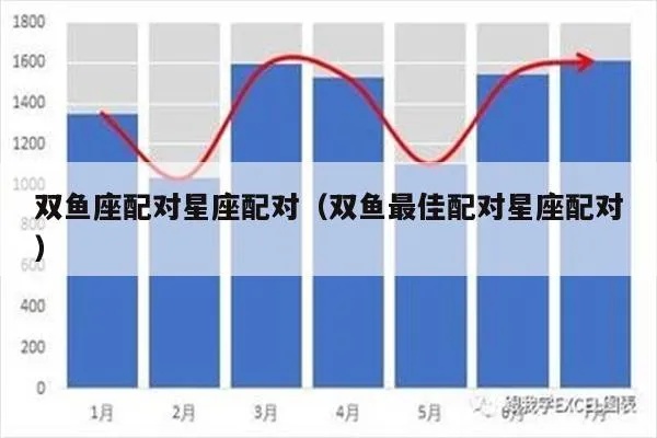 双鱼座最适合的星座配对是哪些，双鱼座星座恋爱指南