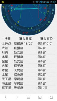 巨蟹座的上升星座是什么，巨蟹座上升星座特点解析