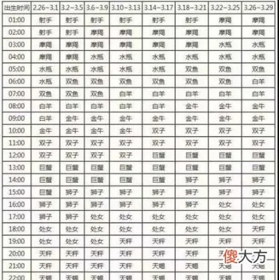 双星座是什么意思（解读星座合相的含义）