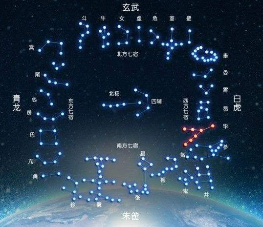 四月二十八什么星座（四月二十八日出生的人属于哪个星座）