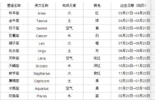 8月31是什么星座（8月31日出生的人属于哪个星座）