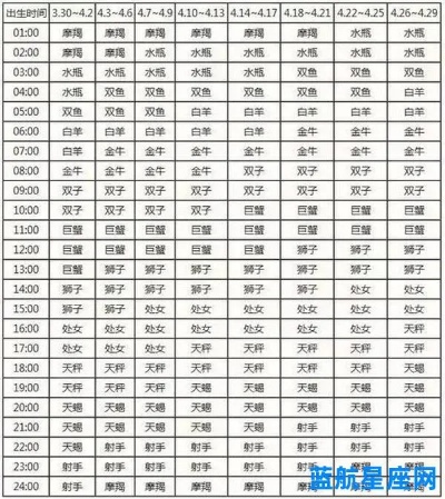 七月初二是什么星座（星座查询及解读）