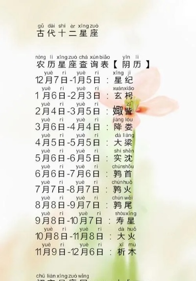 农历4月23日是什么星座（农历生日对应的星座查询）