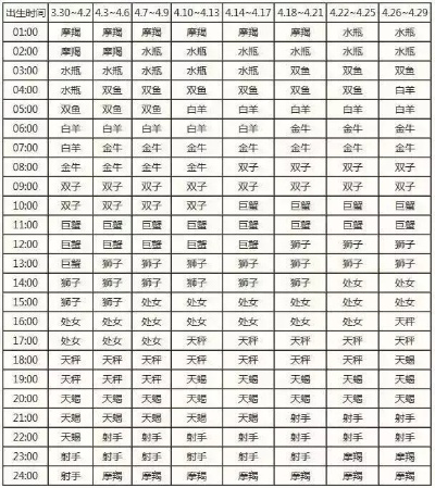 太阳星座是什么意思？太阳星座影响力分析