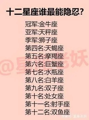 1206是什么星座？十二星座中的12月6日生日星座特点详解