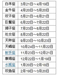 四月初九是什么星座，四月初九生日星座特点解析