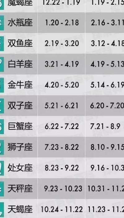12.5什么星座（12.5出生的人属于什么星座）