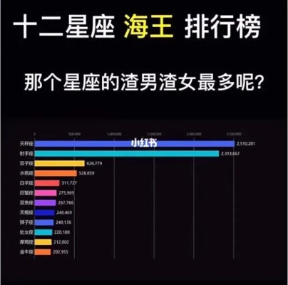 什么星座男最帅（十二星座男生颜值排名）
