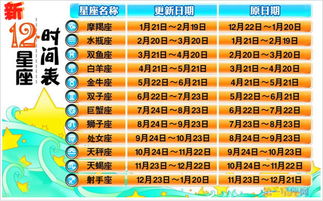 1月1是什么星座（12星座日期查询）