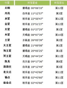 12月初7出生的人是什么星座，12月初7星座特点解析