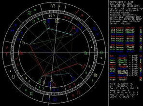 12月初7出生的人是什么星座，12月初7星座特点解析