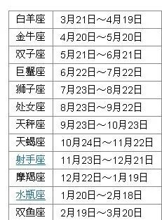 十月二十一是什么星座（十月二十一日出生的人属于什么星座）