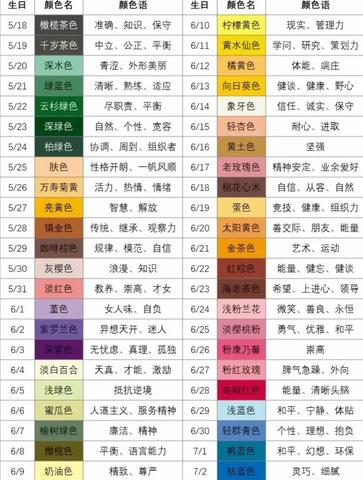 1.31是什么星座（1.31生日的人属于什么星座）