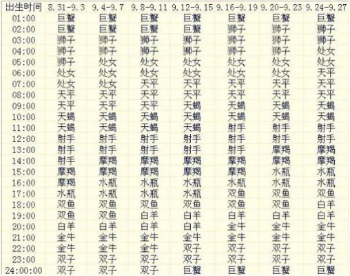 一月初七出生的人是什么星座，一月初七星座特点解析