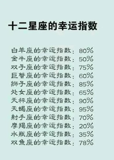211是什么星座？(探寻211生肖的星座归属)