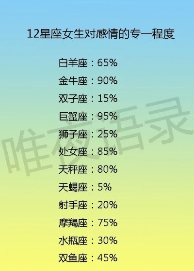 211是什么星座？(探寻211生肖的星座归属)