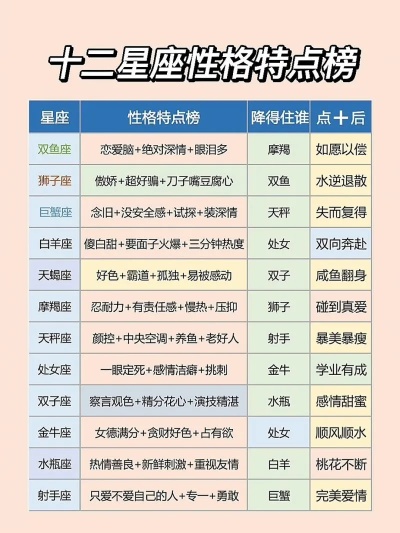 成果什么星座（十二星座的性格特点分析）