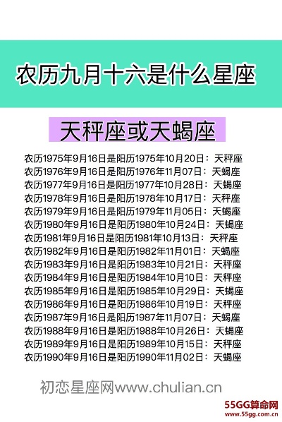 农历九月十六是什么星座（农历九月十六对应的星座信息）