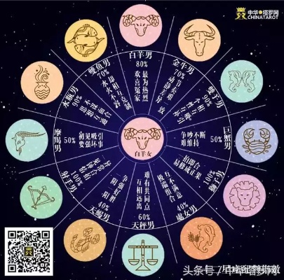 测自己是什么星座方法详解,星座测试准确度分析